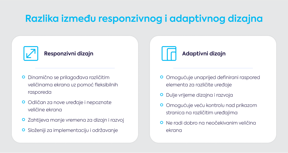 razlike-izmedu-responzivnog-i-adaptivnog-dizajna